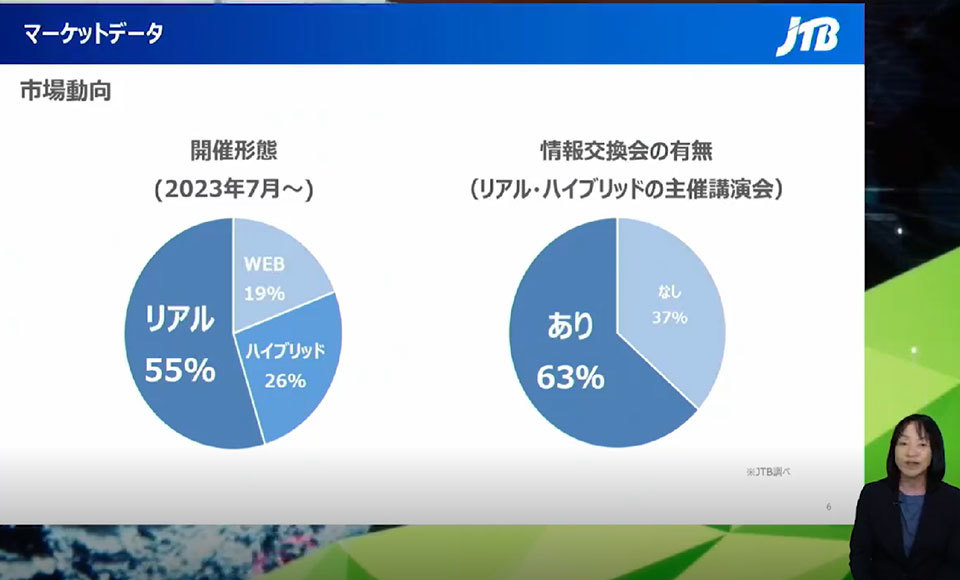 【セミナー動画】「新」交流時代突入！ポストコロナにおけるヘルスケアイベントのトレンド