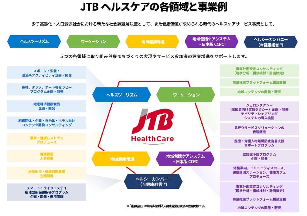 JTBだからできること 地域のタカラを、⽇本のチカラに。 自治体・行政機関向け JTB法人サービス
