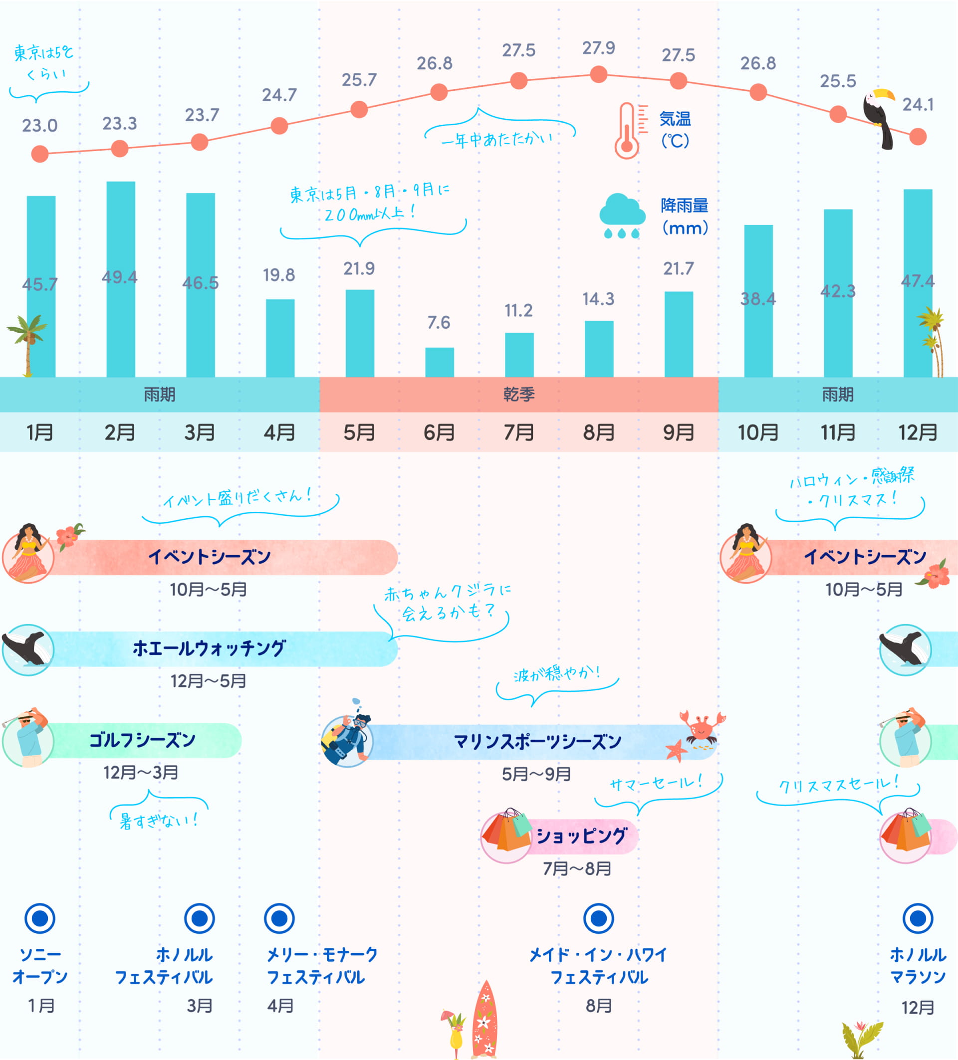 ハワイ年間イベント