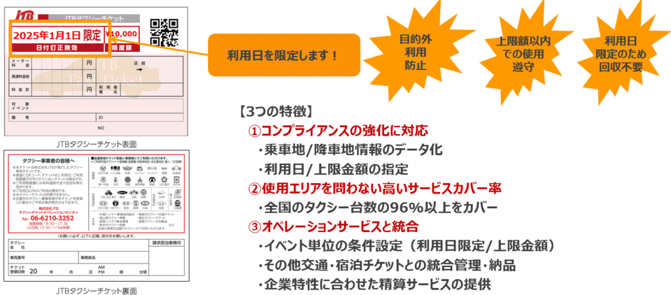 JTBタクシーチケット3つの特徴①コンプライアンスの強化に対応②使用エリアを問わない高いサービスカバー率③オペレーションサービスと統合