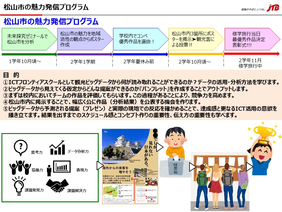 松山市の魅力発信プログラム①