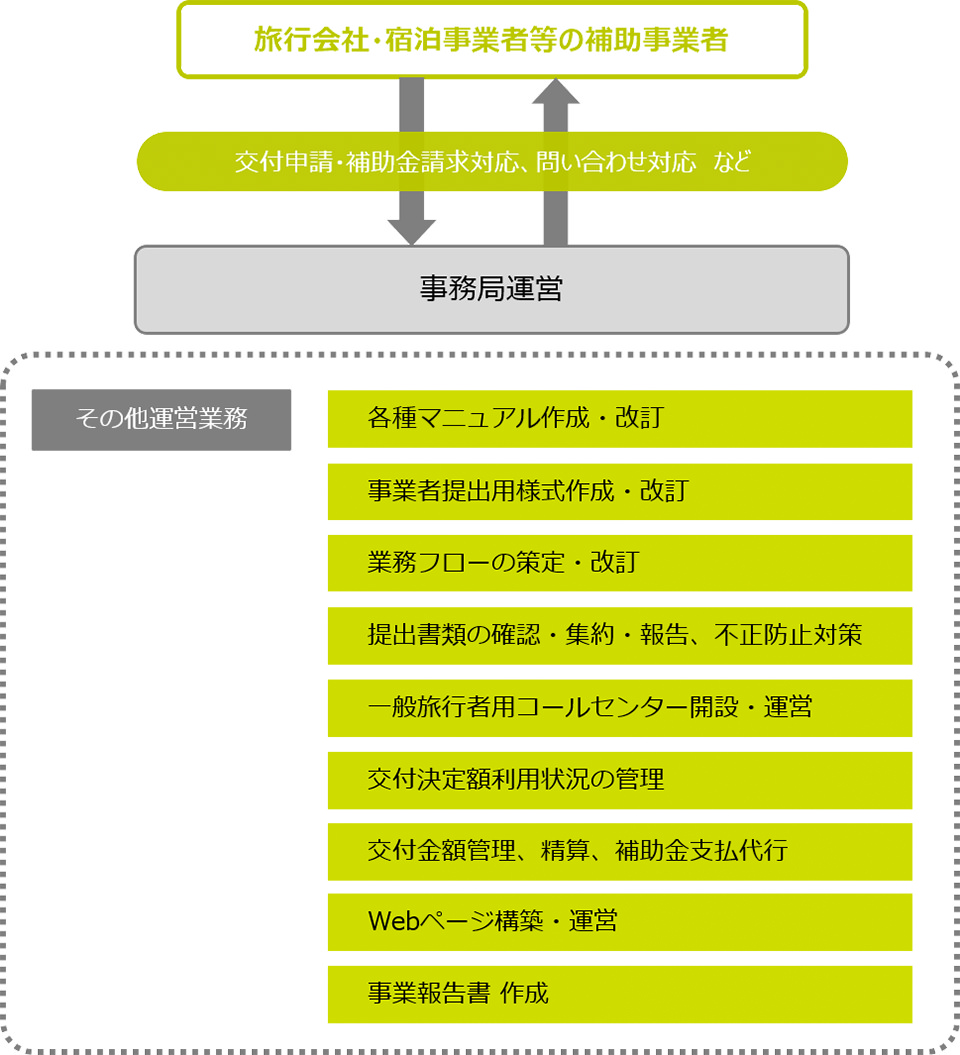 体制図