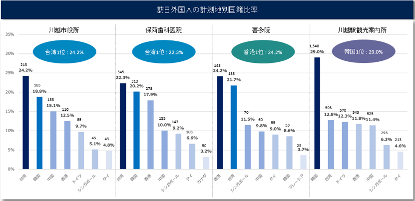 訪日外国人分析