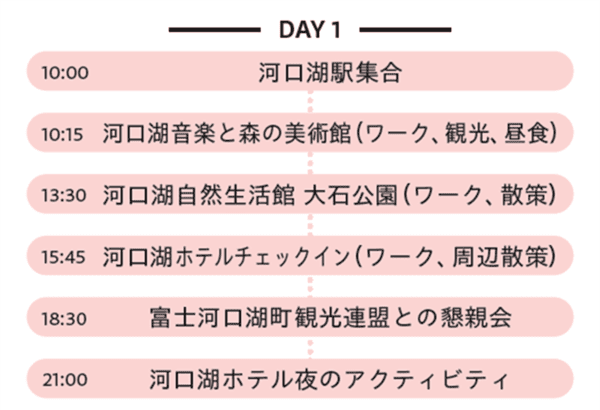 河口湖DAY1