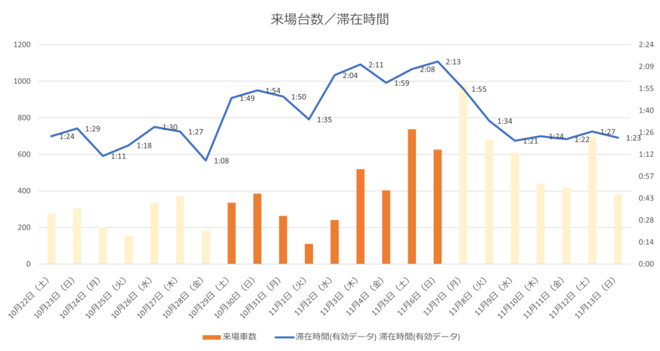 VACAN社Webカメラによるナンバープレート調査