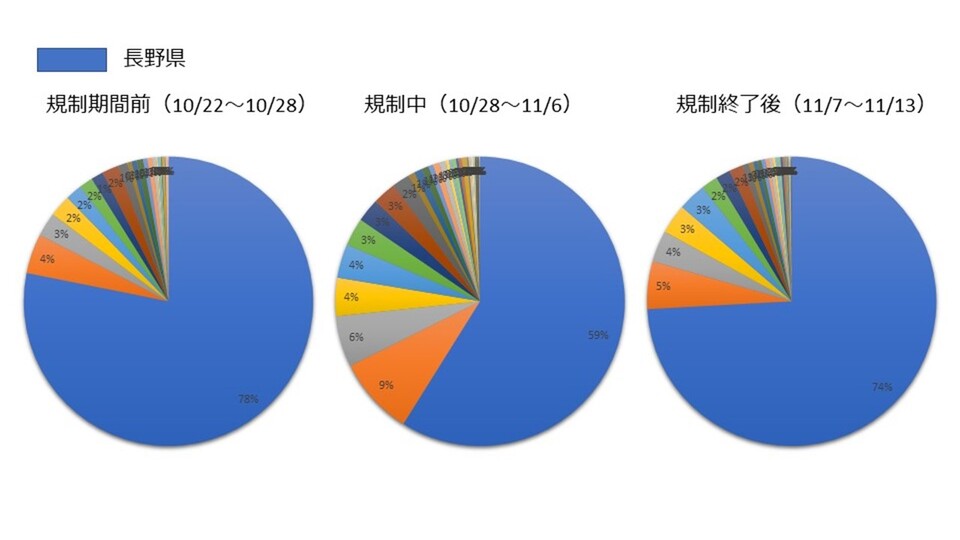 VACAN社Webカメラによるナンバープレート調査