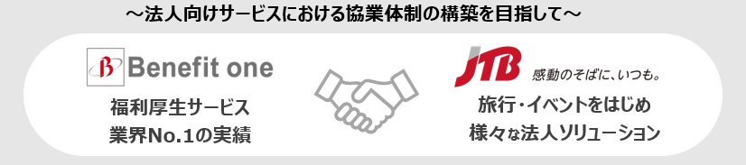 株式会社ベネフィット・ワンとの事業提携