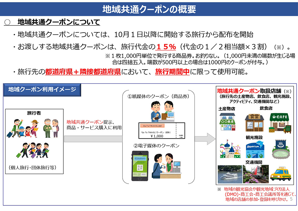 Go To トラベル事業内容