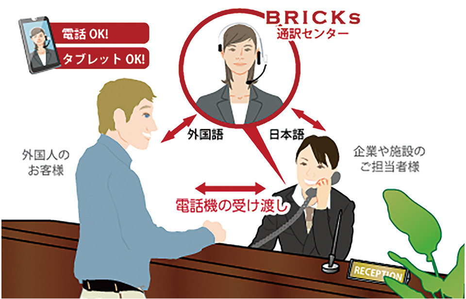 BRICK通訳センター　電話OK/タブレットOK