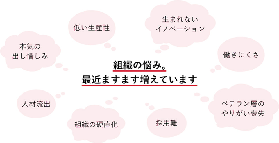 組織の悩み。最近ますます増えています