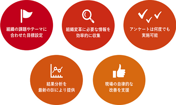 WILL CANVAS 5つの特徴概要