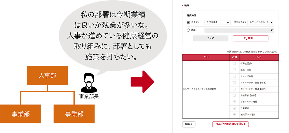 ワークライフバランス改善プロジェクトのイメージ