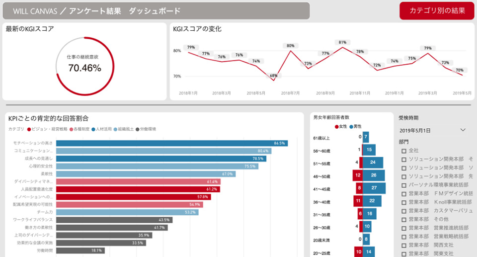 アンケート結果イメージ