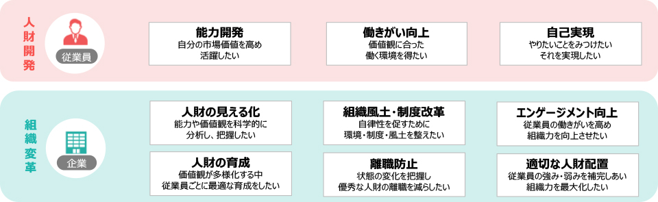 従業員と企業のお悩み