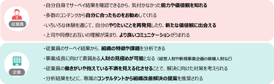 flappiでできること