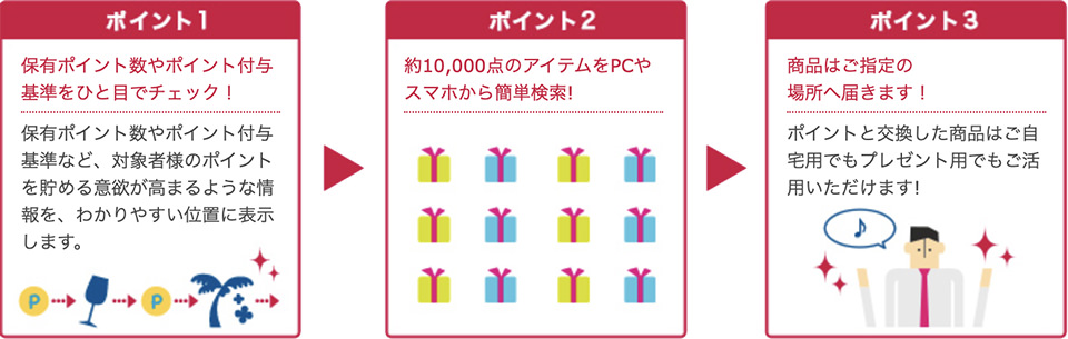 サービスご利用の流れ