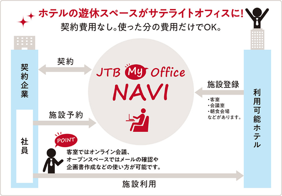JTB my Office NAVI