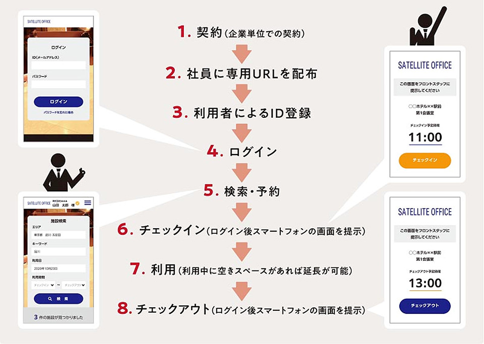 ご利用の流れ