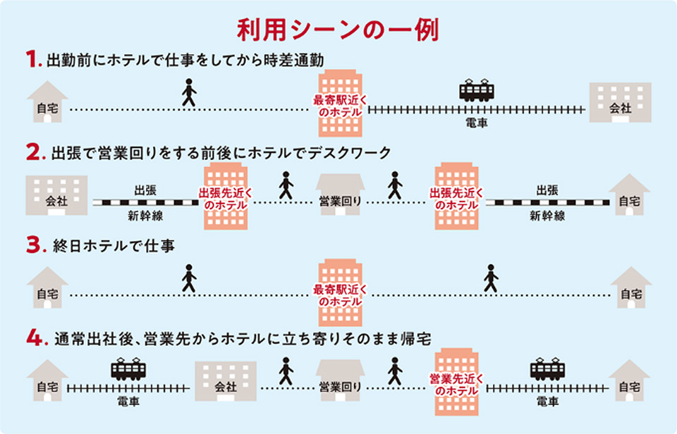 利用シーンの一例