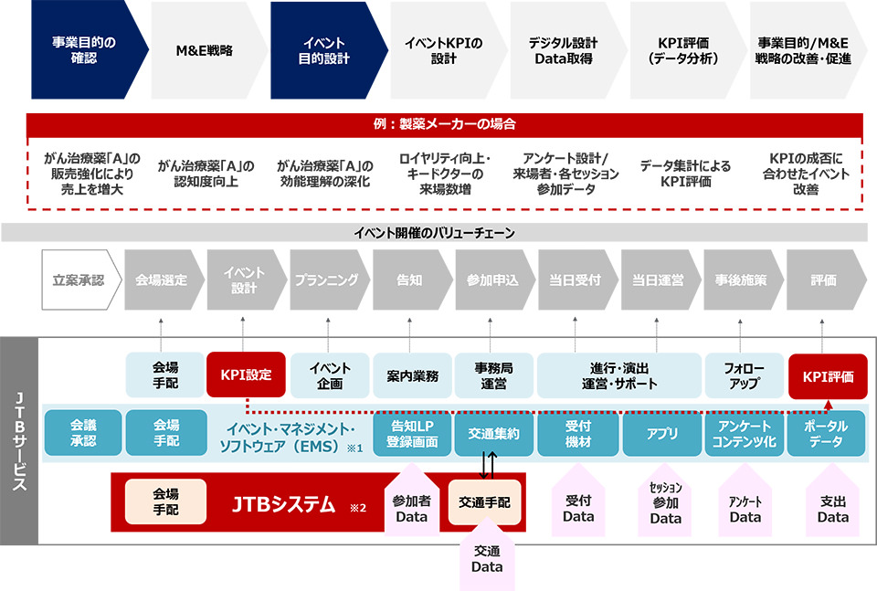 製薬メーカーの場合のサイクルイメージ