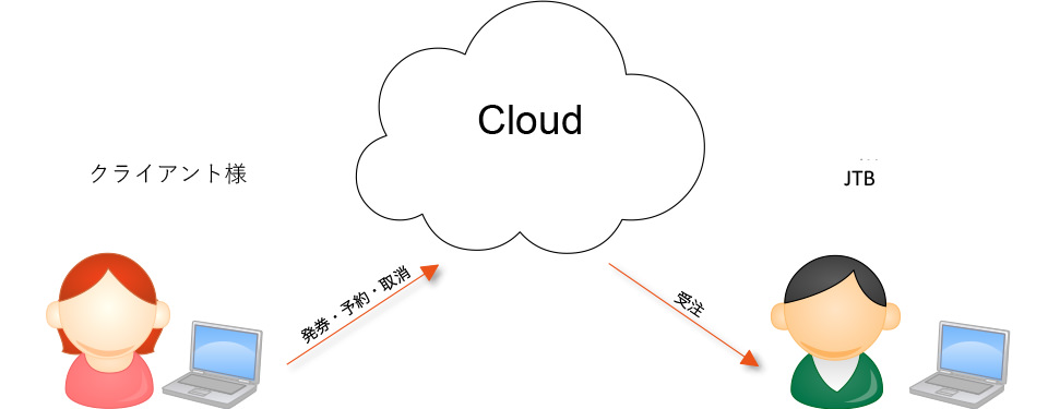 行程管理システム　TMSとは