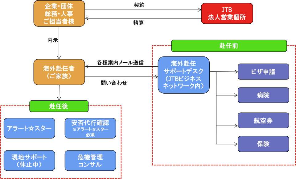 サービス全体像