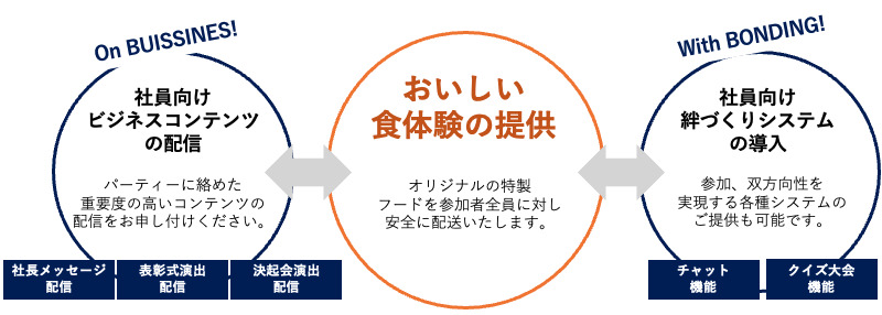 ニューノーマルなオンラインパーティ