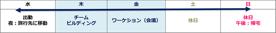 ワーケーションのスケジュール例02