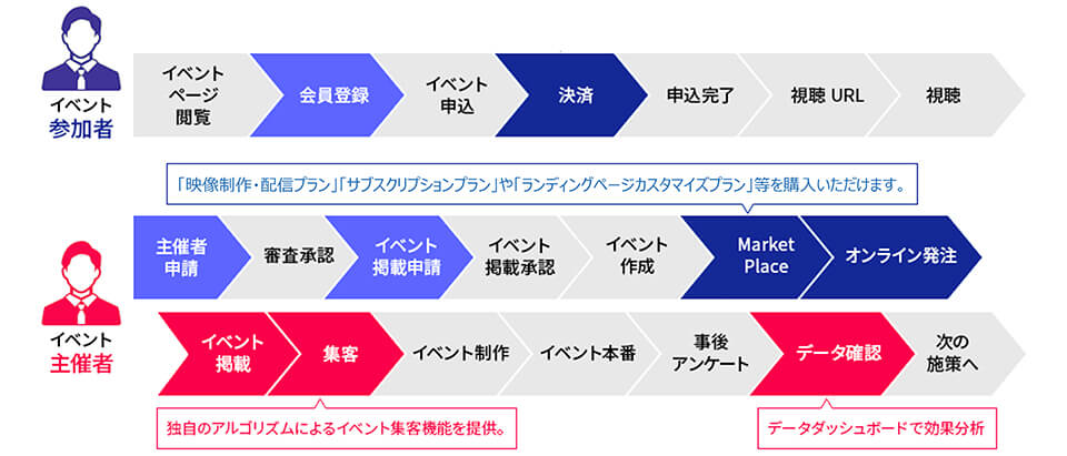 ご利用の流れ全体像