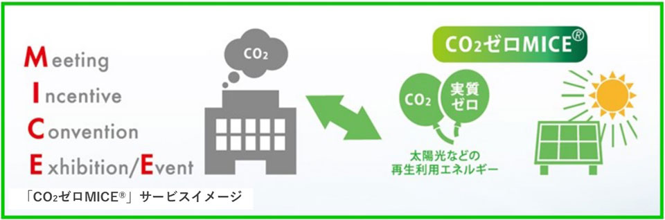 CO2ゼロMICE サービスイメージ