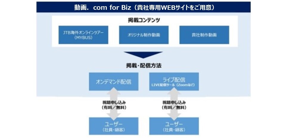 動画.com for Biz