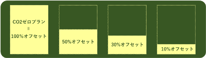 CO2ゼロ旅行®