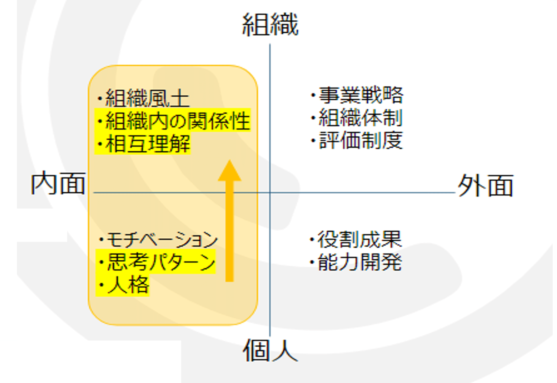 他プログラムとのちがい