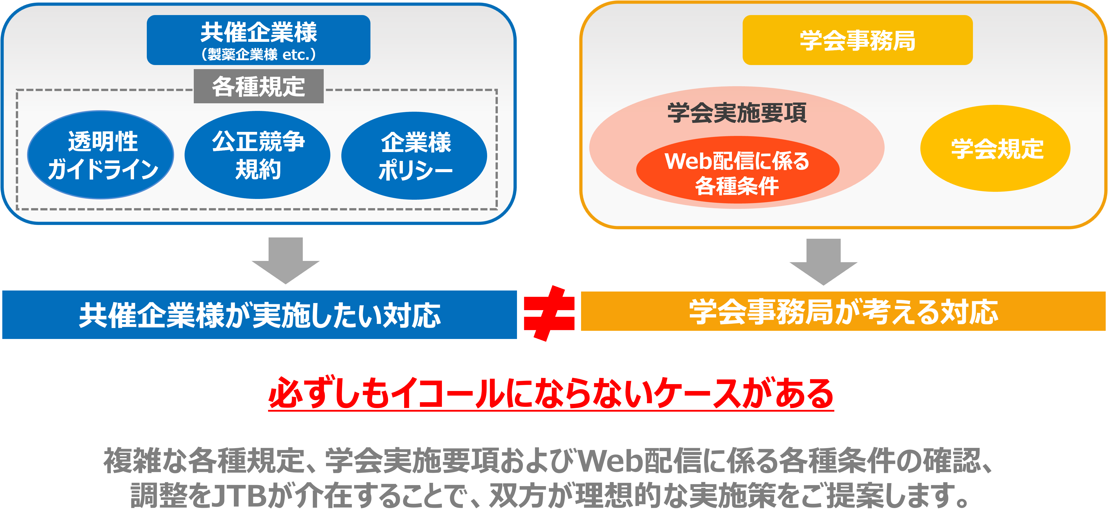 学会共催セミナーサポートサービス