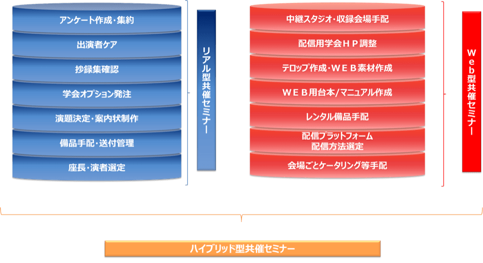 セミナー業務内容一例