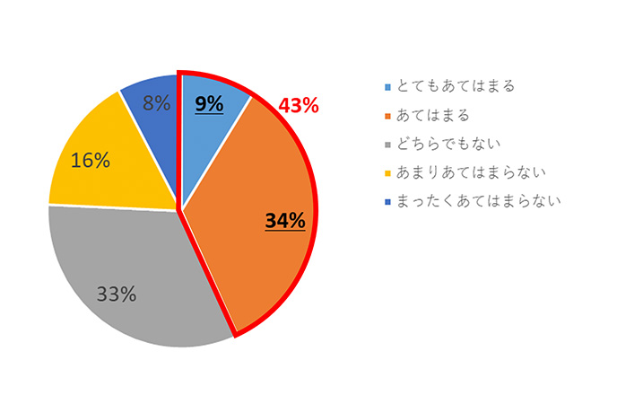 回答結果(全体)