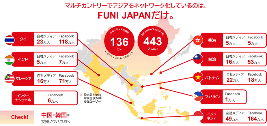 FUN! JAPAN