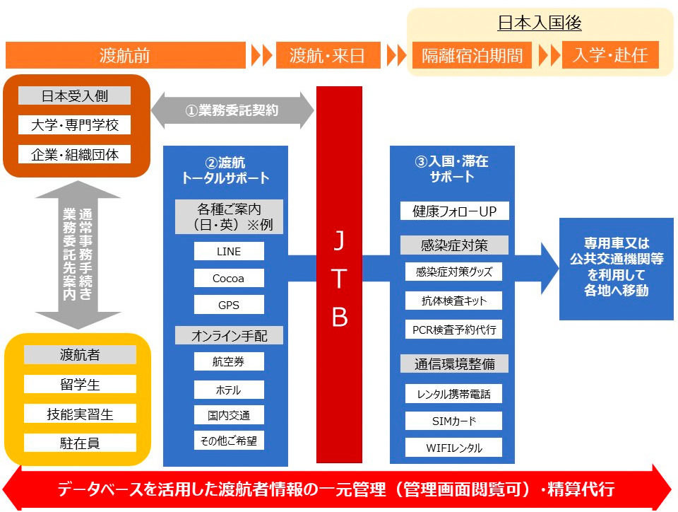 サービス全体図