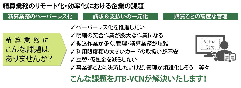 精算業務のリモート化・効率化における企業の課題