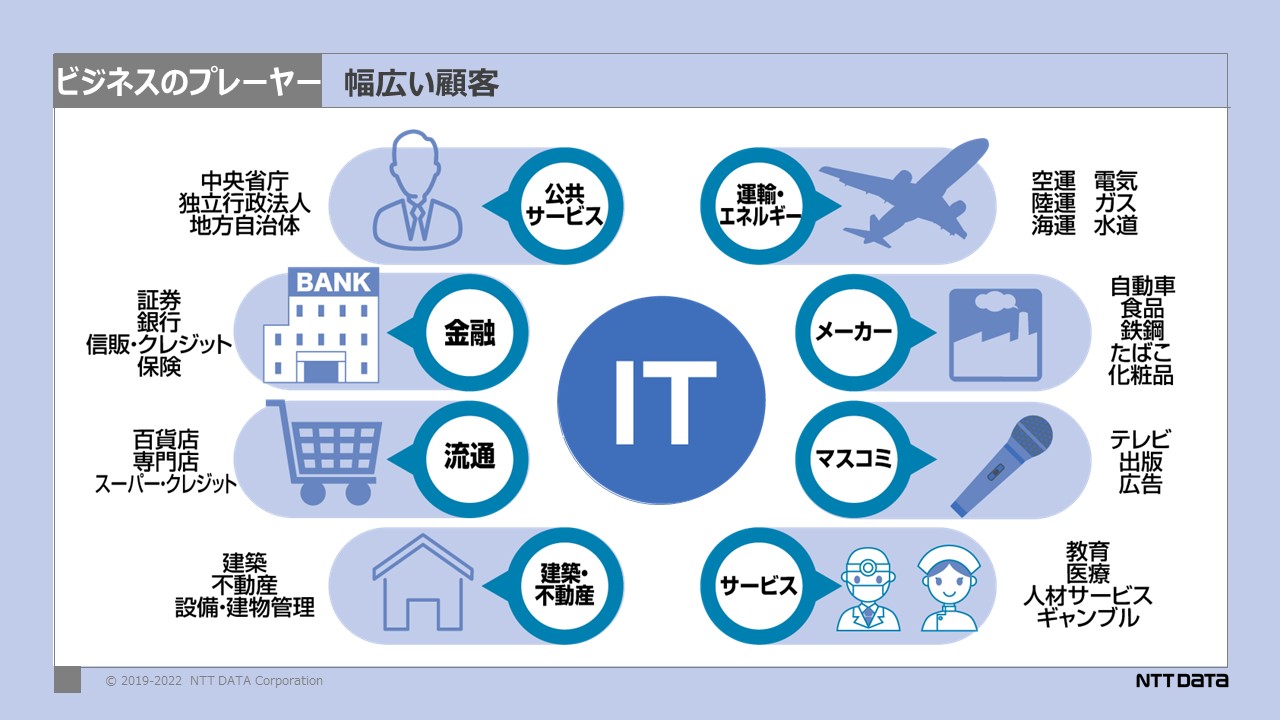 ビジネスにおける幅広い顧客
