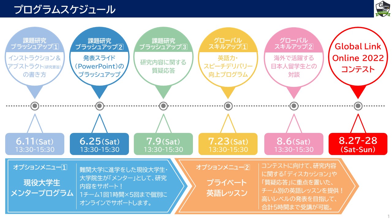 Global Link Academy 2022スケジュール