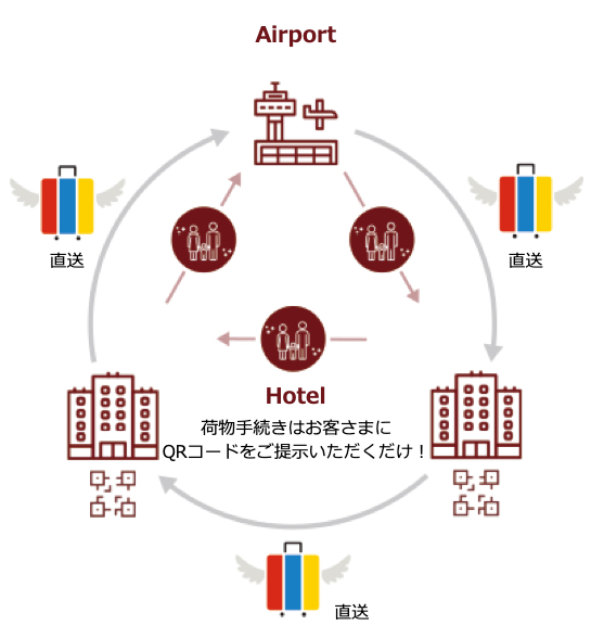 LFTサービスの仕組みイメージ