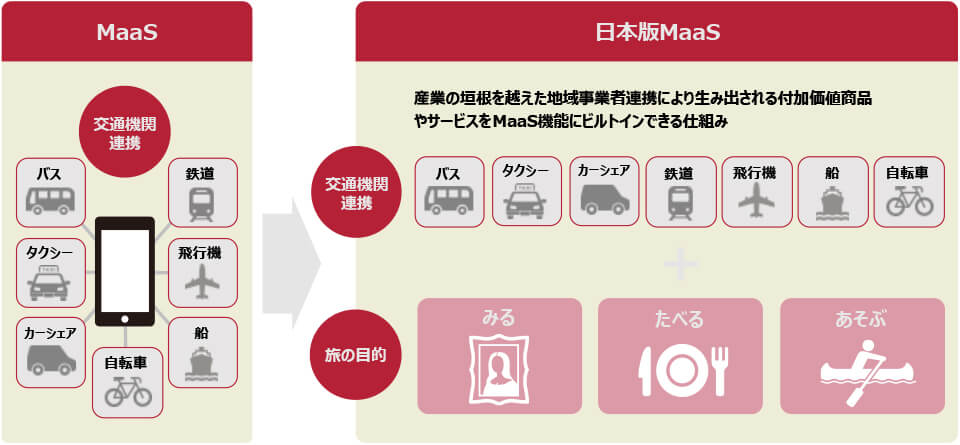 日本版MaaS