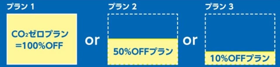 カーボンオフセットの3つのプラン