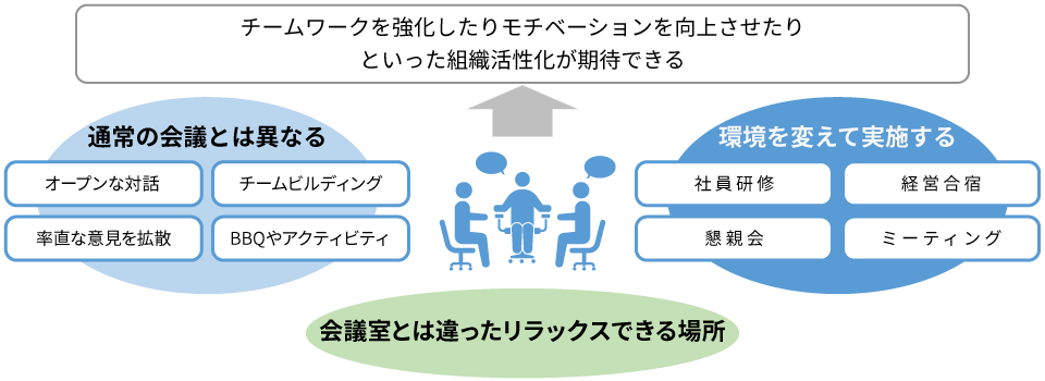 戦略の共有×個の力の結集×相互理解が成果を出すチームの秘訣