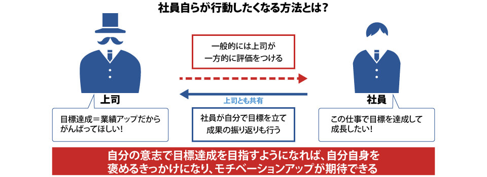 社員自らが行動したくなる方法とは？