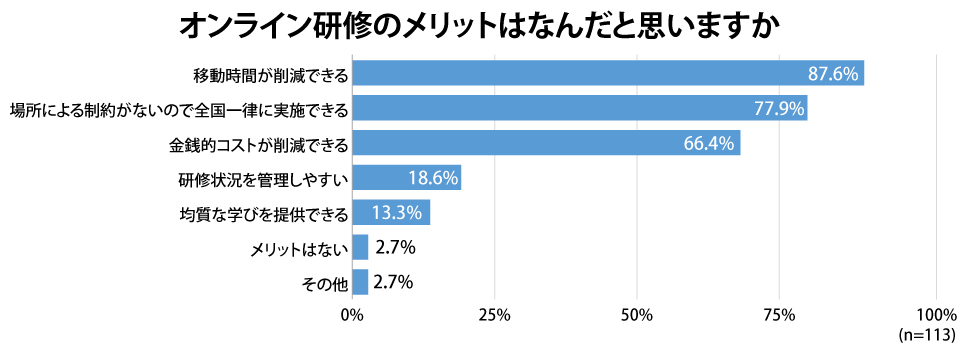 オンライン研修のメリットはなんだと思いますか