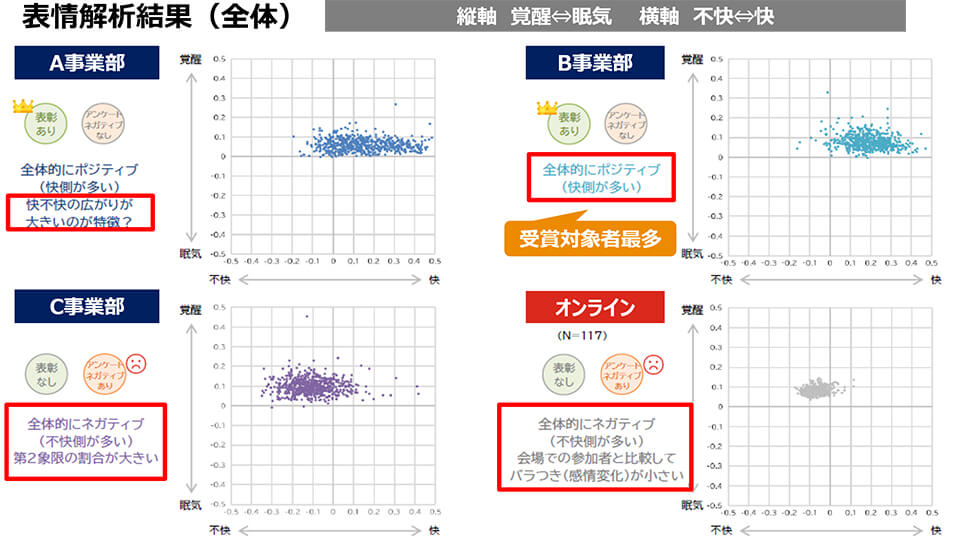 表情解析結果(全体)