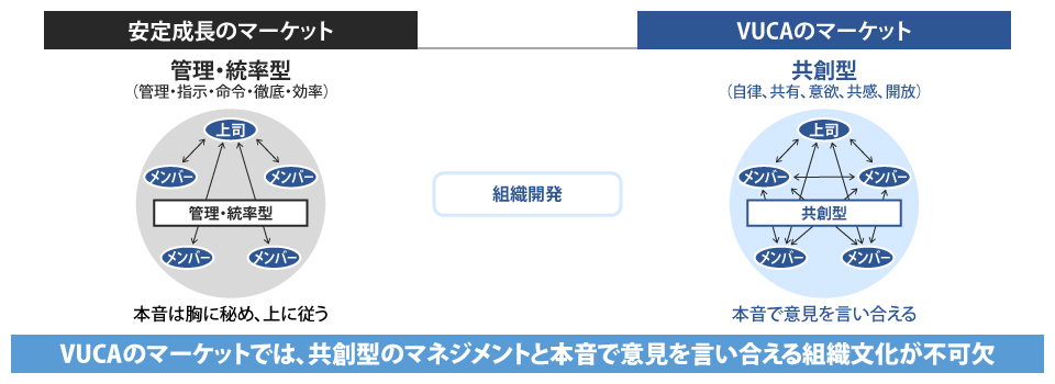 営業スタイルの価値観変化