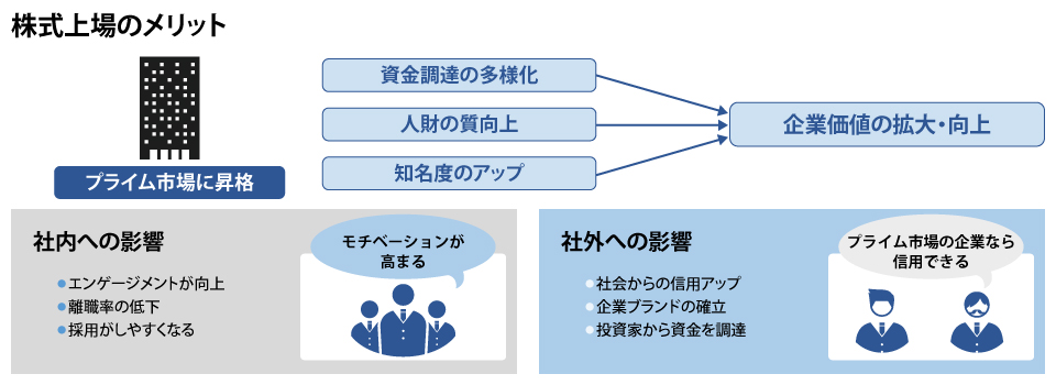 株式上場のメリット